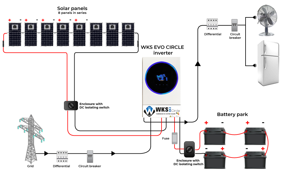 Schematic diagram of the WKS EVO Circle, a series of eight panels with storage.